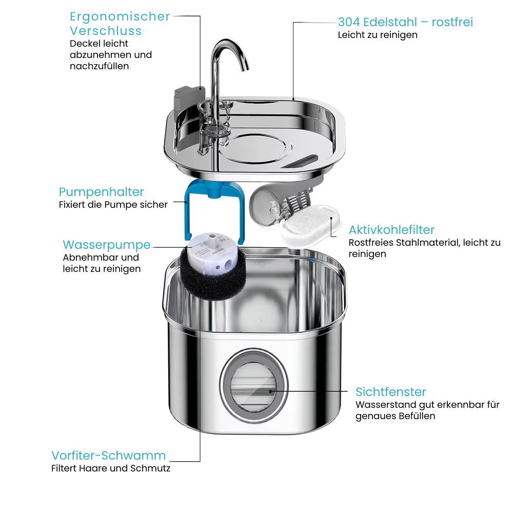 HydroPet - Filterpads